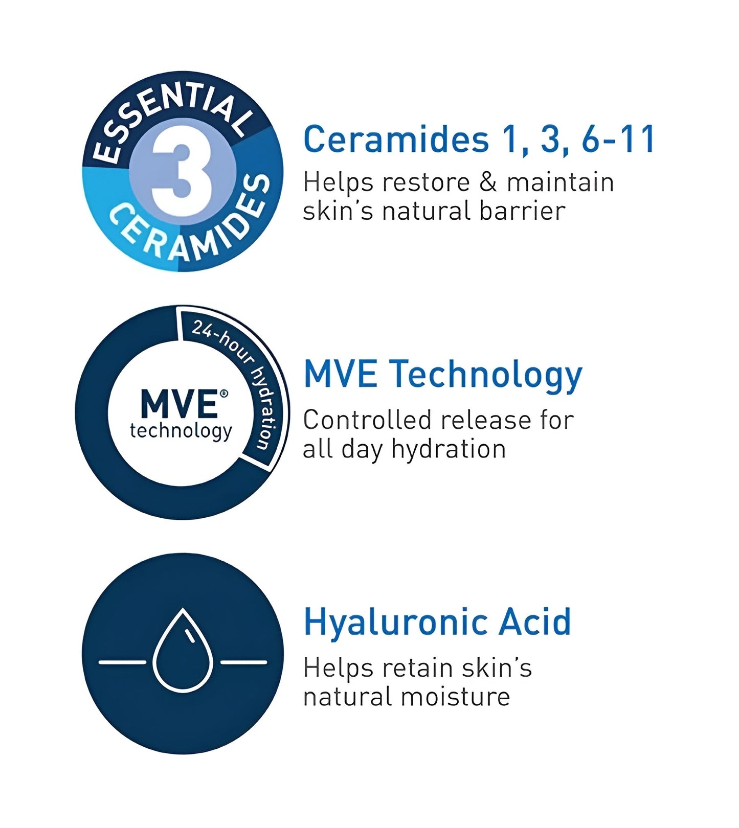 Cerave Daily Moisturizing Lotion